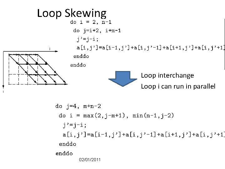 Loop Skewing Loop interchange Loop i can run in parallel 02/01/2011 