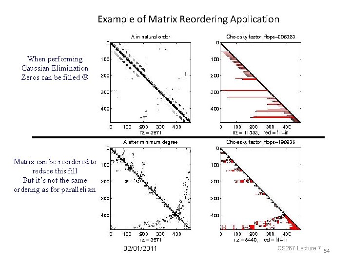 Example of Matrix Reordering Application When performing Gaussian Elimination Zeros can be filled Matrix
