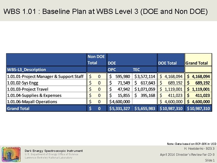 WBS 1. 01 : Baseline Plan at WBS Level 3 (DOE and Non DOE)
