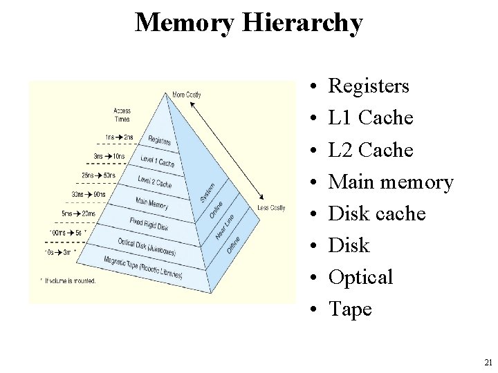 Memory Hierarchy • • Registers L 1 Cache L 2 Cache Main memory Disk