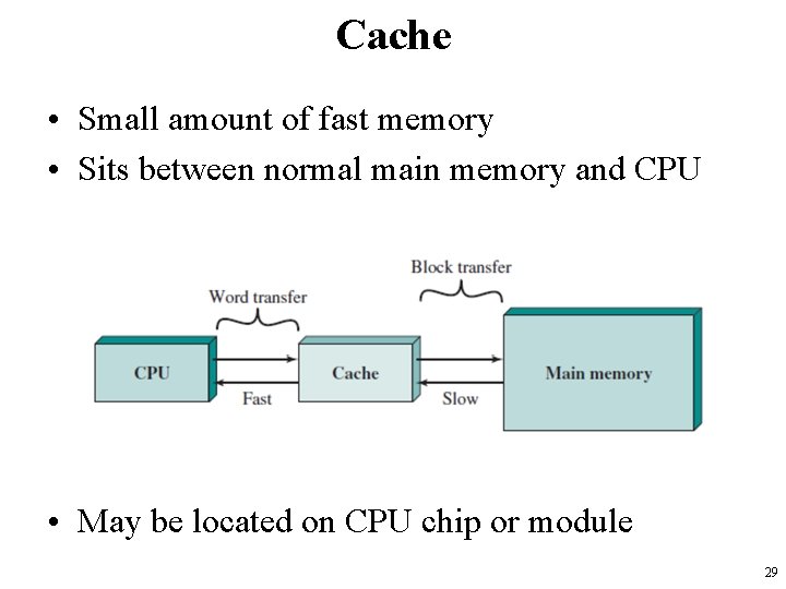 Cache • Small amount of fast memory • Sits between normal main memory and