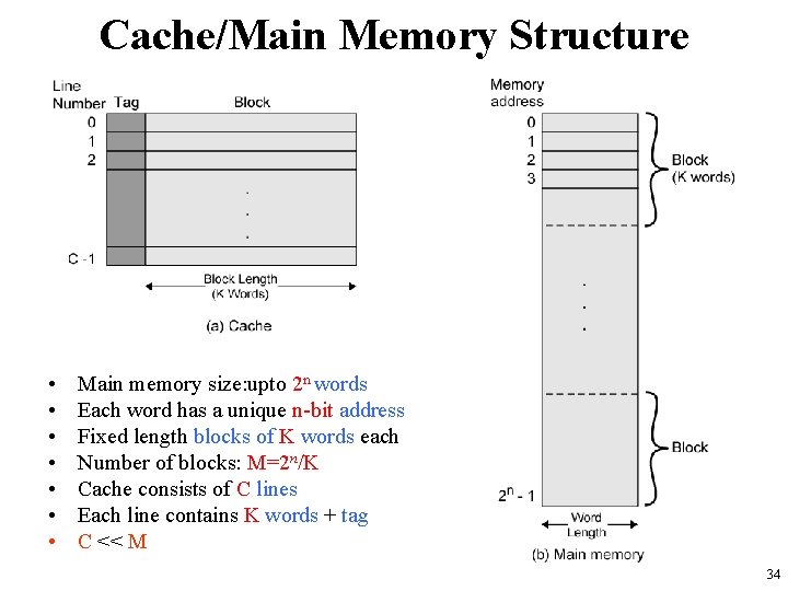 Cache/Main Memory Structure • • Main memory size: upto 2 n words Each word