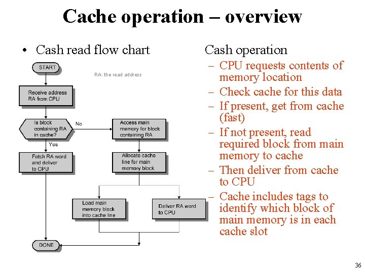 Cache operation – overview • Cash read flow chart RA: the read address Cash