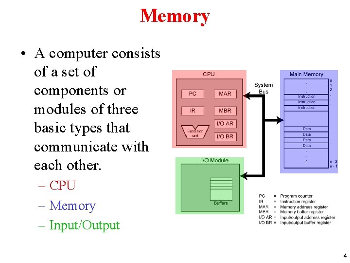 Memory • A computer consists of a set of components or modules of three