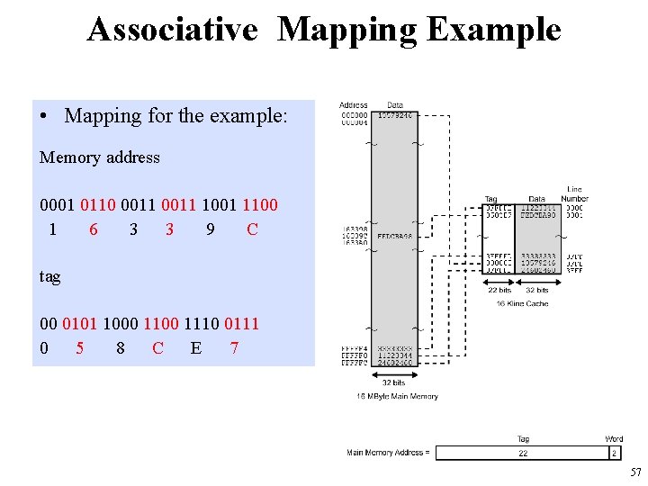 Associative Mapping Example • Mapping for the example: Memory address 0001 0110 0011 1001