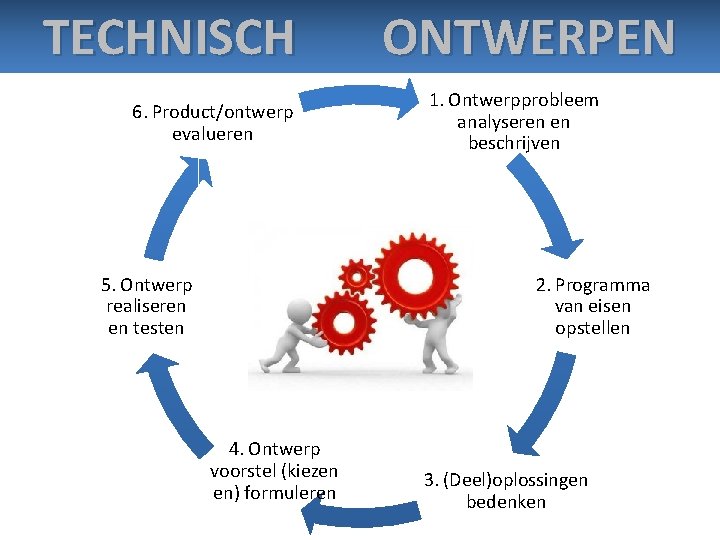 TECHNISCH 6. Product/ontwerp evalueren 5. Ontwerp realiseren en testen ONTWERPEN 1. Ontwerpprobleem analyseren en