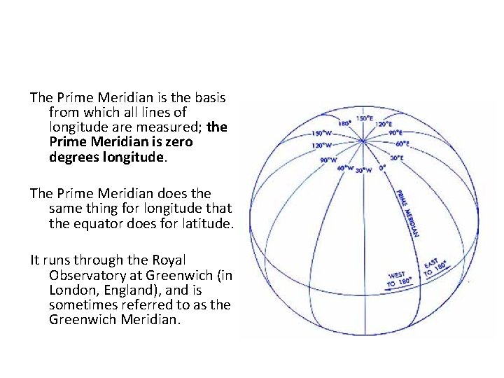 The Prime Meridian is the basis from which all lines of longitude are measured;