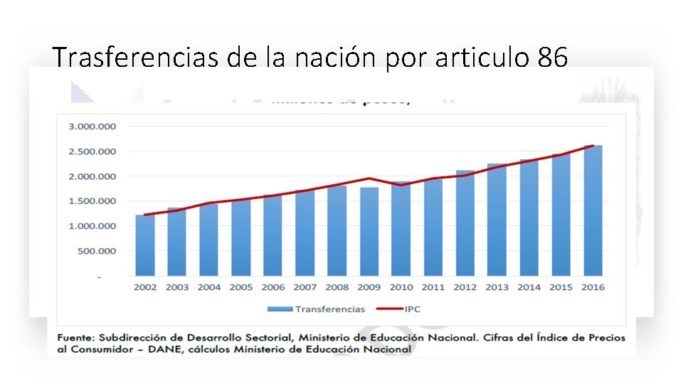 Trasferencias de la nación por articulo 86 Trasferencias de la nación por articulo 86