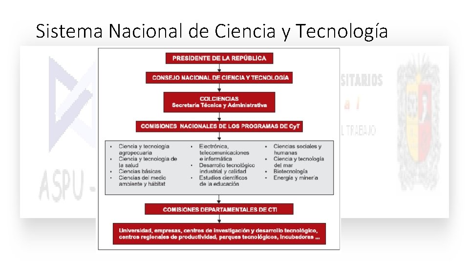 Sistema Nacional de Ciencia y Tecnología Sistema Nacional de Ciencia y Tecnología