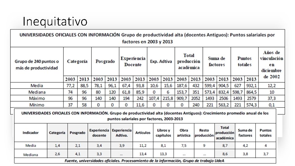 Inequitativo Inequitativo