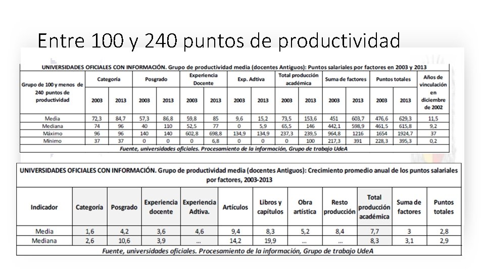 Entre 100 y 240 puntos de productividad Entre 100 y 240 puntos de productividad