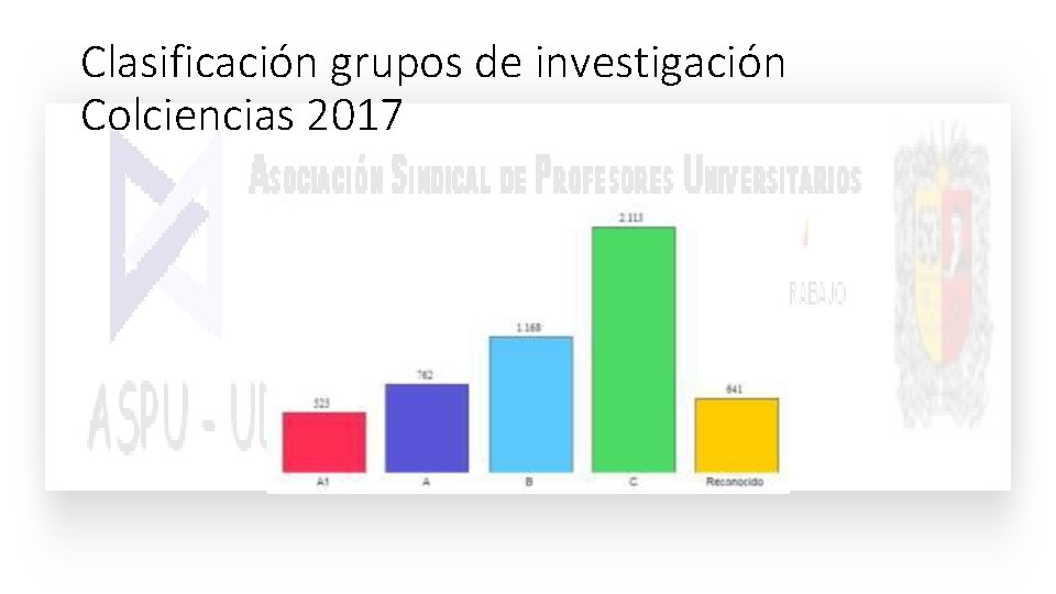 Clasificación grupos de investigación Colciencias 2017 Clasificación grupos de investigación Colciencias 2017