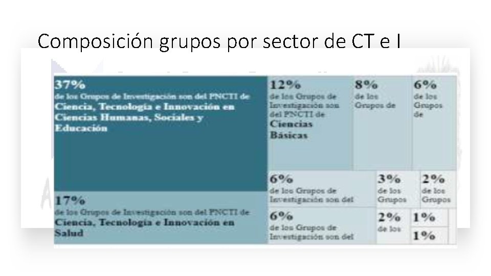 Composición grupos por sector de CT e I Composición grupos por sector de CT e I