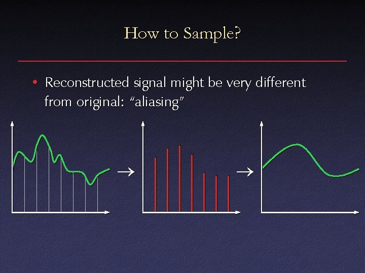 How to Sample? • Reconstructed signal might be very different from original: “aliasing” 