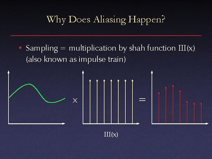 Why Does Aliasing Happen? • Sampling = multiplication by shah function III(x) (also known