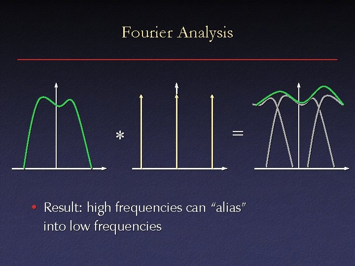 Fourier Analysis = • Result: high frequencies can “alias” into low frequencies 