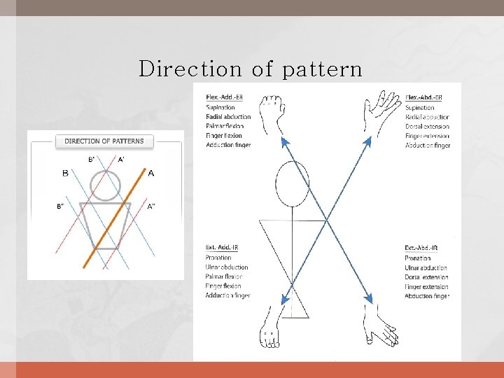 Direction of pattern 