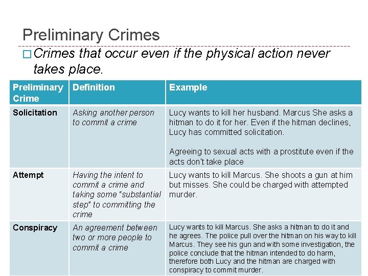 Preliminary Crimes � Crimes that occur even if the physical action never takes place.