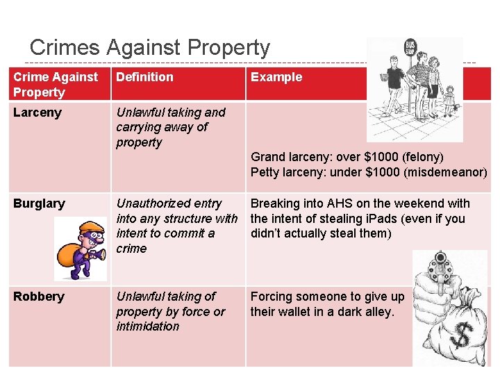 Crimes Against Property Crime Against Property Definition Larceny Unlawful taking and carrying away of