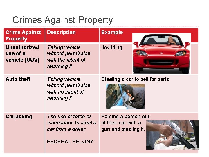 Crimes Against Property Crime Against Property Description Example Unauthorized use of a vehicle (UUV)