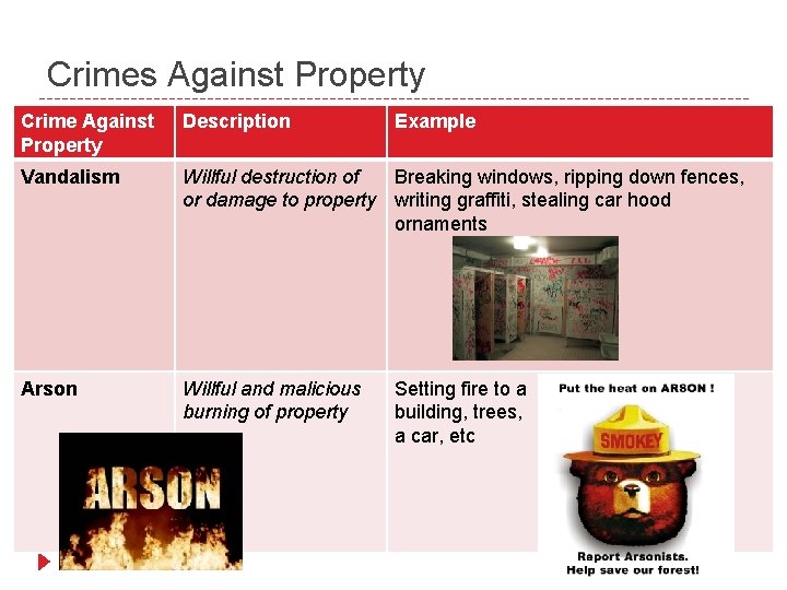 Crimes Against Property Crime Against Property Description Example Vandalism Willful destruction of Breaking windows,