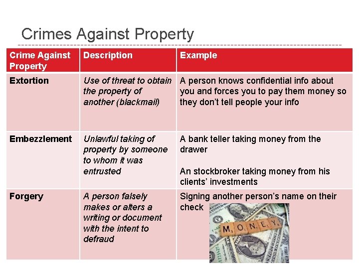 Crimes Against Property Crime Against Property Description Extortion Use of threat to obtain A