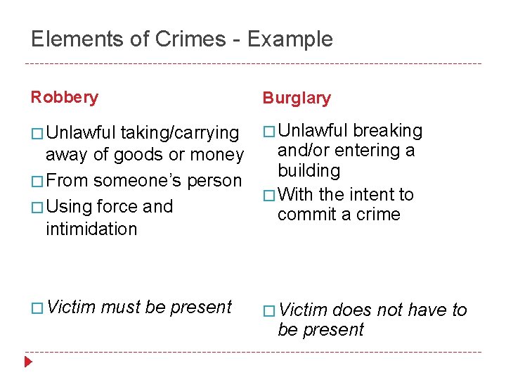 Elements of Crimes - Example Robbery Burglary � Unlawful taking/carrying away of goods or