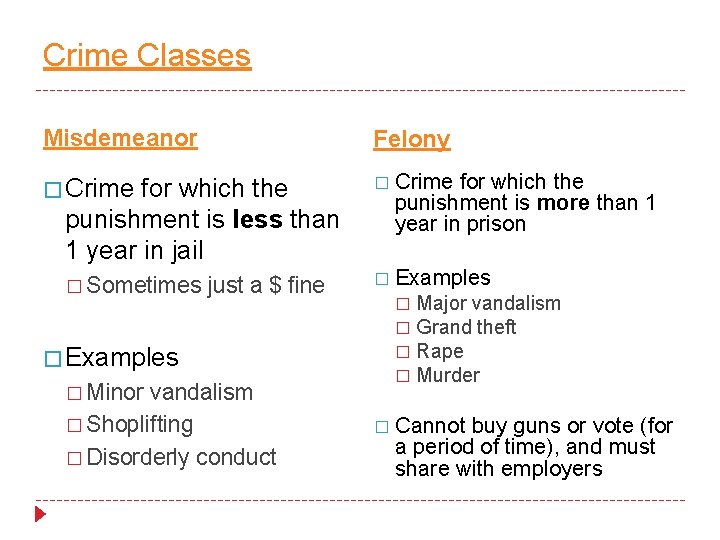 Crime Classes Misdemeanor Felony � Crime for which the punishment is less than 1