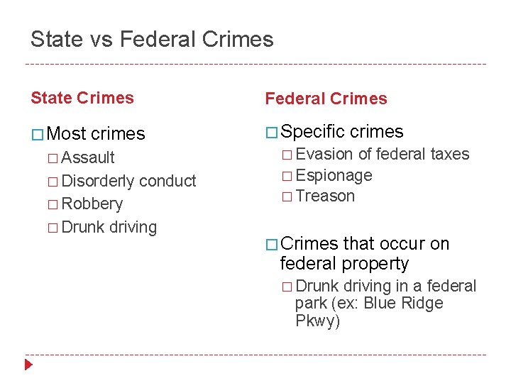 State vs Federal Crimes State Crimes Federal Crimes � Most � Specific crimes �