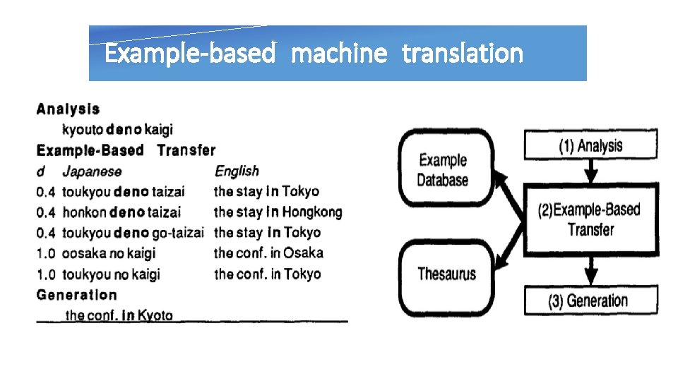 An Overview of Machine Translation Jiyuan zhang CSLT