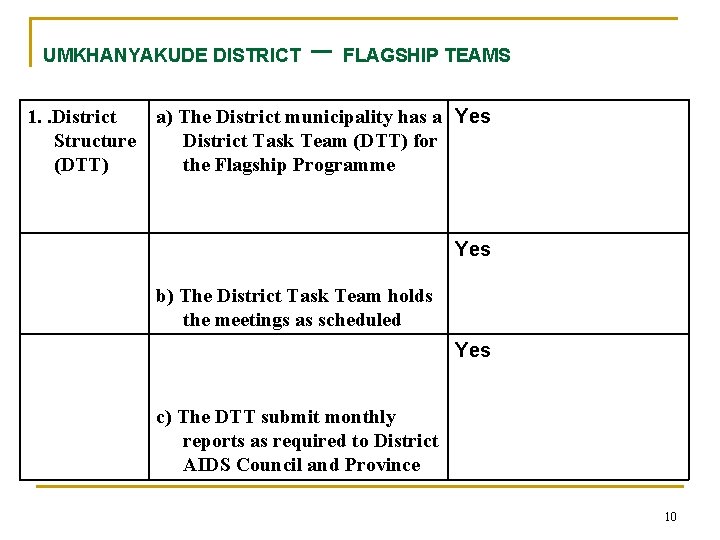 UMKHANYAKUDE DISTRICT 1. . District Structure (DTT) – FLAGSHIP TEAMS a) The District municipality