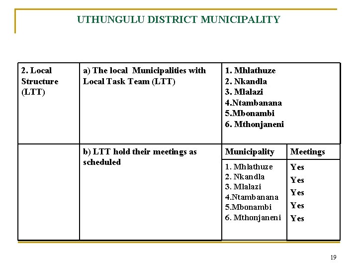 UTHUNGULU DISTRICT MUNICIPALITY 2. Local Structure (LTT) a) The local Municipalities with Local Task