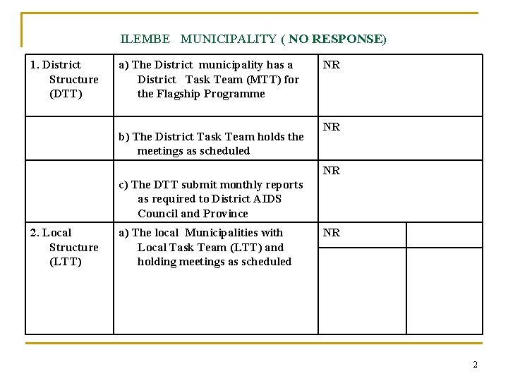 ILEMBE MUNICIPALITY ( NO RESPONSE) 1. District Structure (DTT) a) The District municipality has