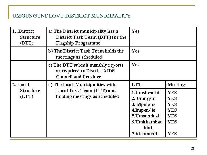 UMGUNGUNDLOVU DISTRICT MUNICIPALITY 1. . District Structure (DTT) 2. Local Structure (LTT) a) The