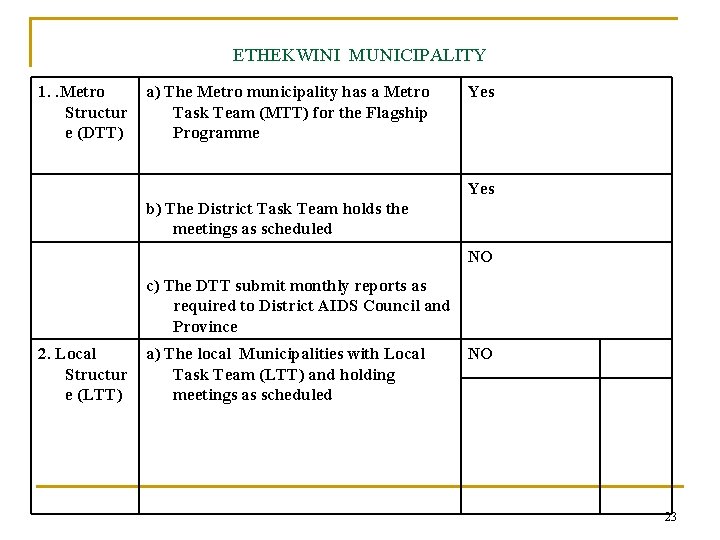 ETHEKWINI MUNICIPALITY 1. . Metro Structur e (DTT) a) The Metro municipality has a