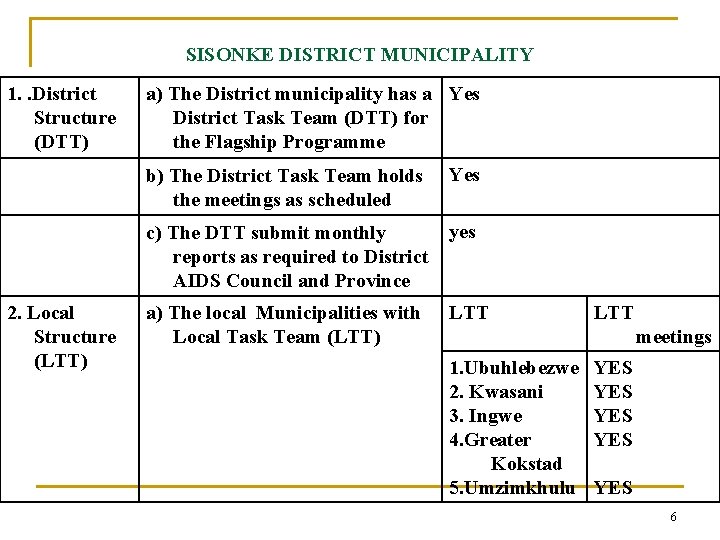 SISONKE DISTRICT MUNICIPALITY 1. . District Structure (DTT) 2. Local Structure (LTT) a) The