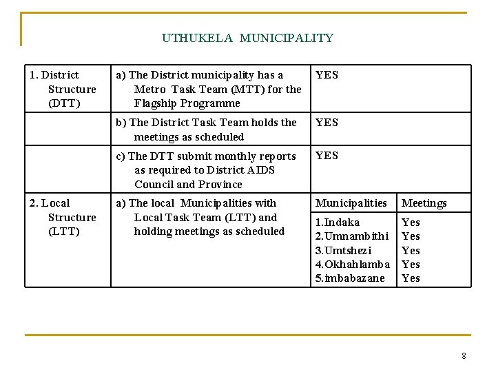 UTHUKELA MUNICIPALITY 1. District Structure (DTT) 2. Local Structure (LTT) a) The District municipality