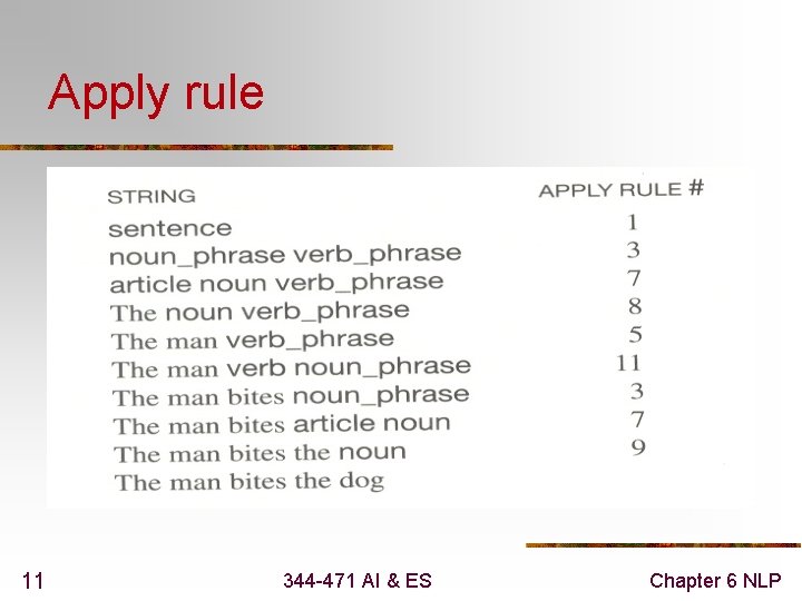 Apply rule 11 344 -471 AI & ES Chapter 6 NLP 