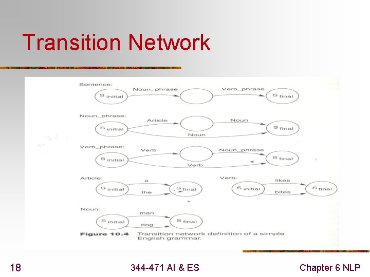 Transition Network 18 344 -471 AI & ES Chapter 6 NLP 