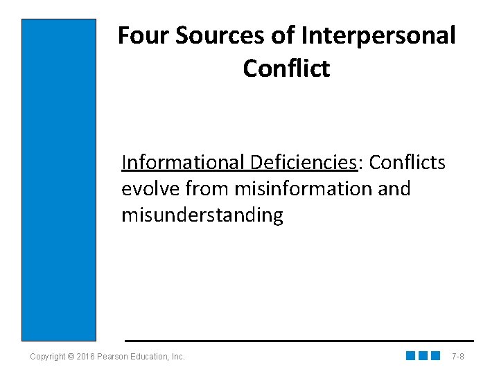 Four Sources of Interpersonal Conflict Informational Deficiencies: Conflicts evolve from misinformation and misunderstanding Copyright