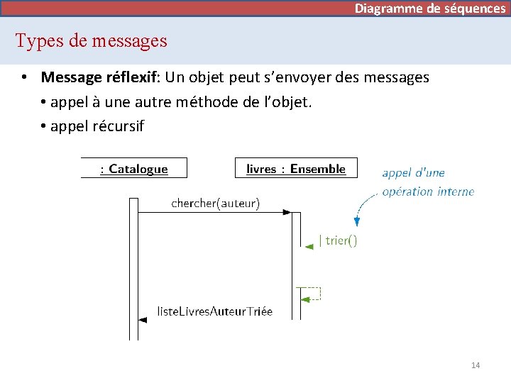 Diagramme de séquences Types de messages • Message réflexif: Un objet peut s’envoyer des