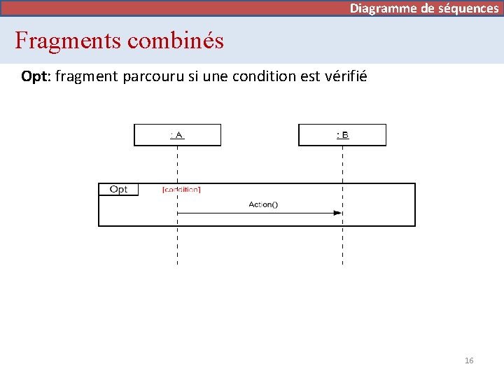 Diagramme de séquences Fragments combinés Opt: fragment parcouru si une condition est vérifié 16