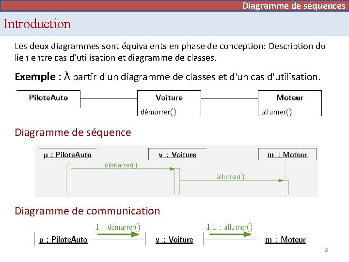 Diagramme de séquences Introduction Les deux diagrammes sont équivalents en phase de conception: Description