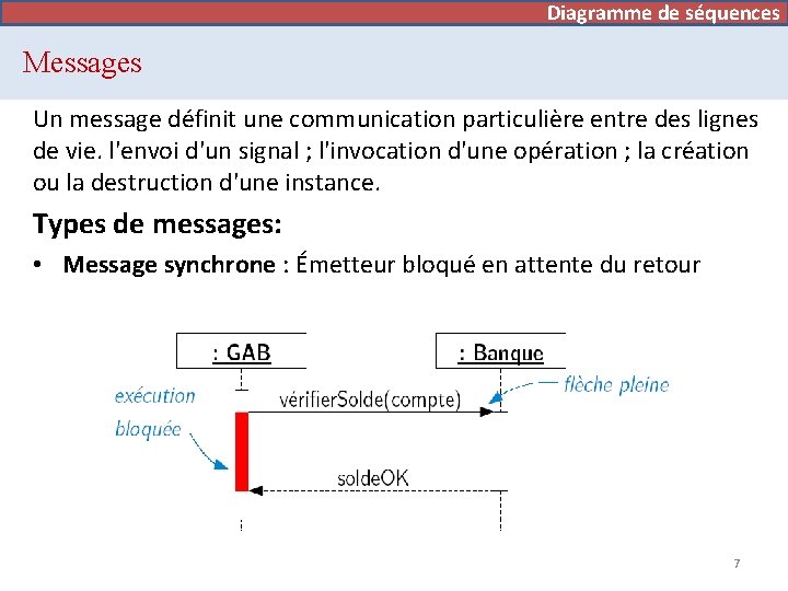 Diagramme de séquences Messages Un message définit une communication particulière entre des lignes de