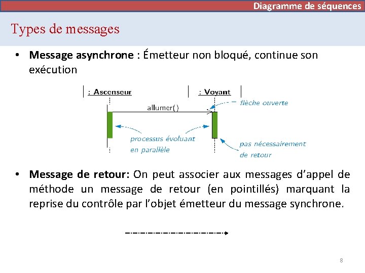 Diagramme de séquences Types de messages • Message asynchrone : Émetteur non bloqué, continue