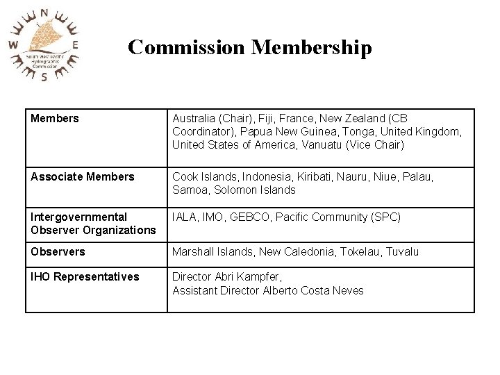 Commission Membership Members Australia (Chair), Fiji, France, New Zealand (CB Coordinator), Papua New Guinea,