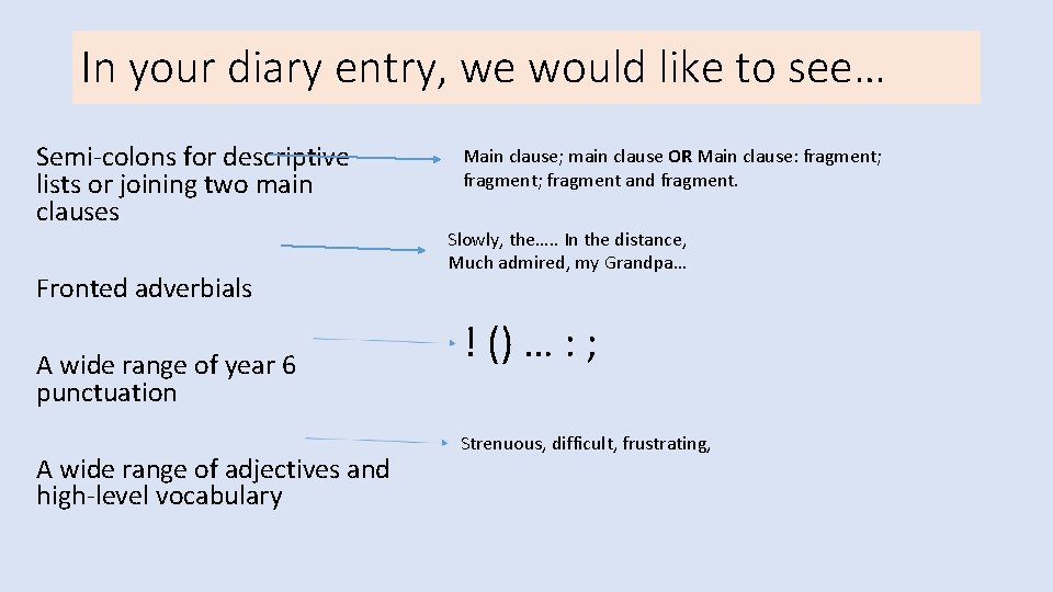 In your diary entry, we would like to see… Semi-colons for descriptive lists or In your diary entry, we would like to see… Semi-colons for descriptive lists or