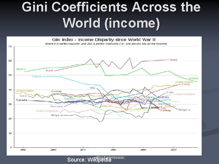 Gini Coefficients Across the World (income) Copyright David Kung, 2012. Do not use without