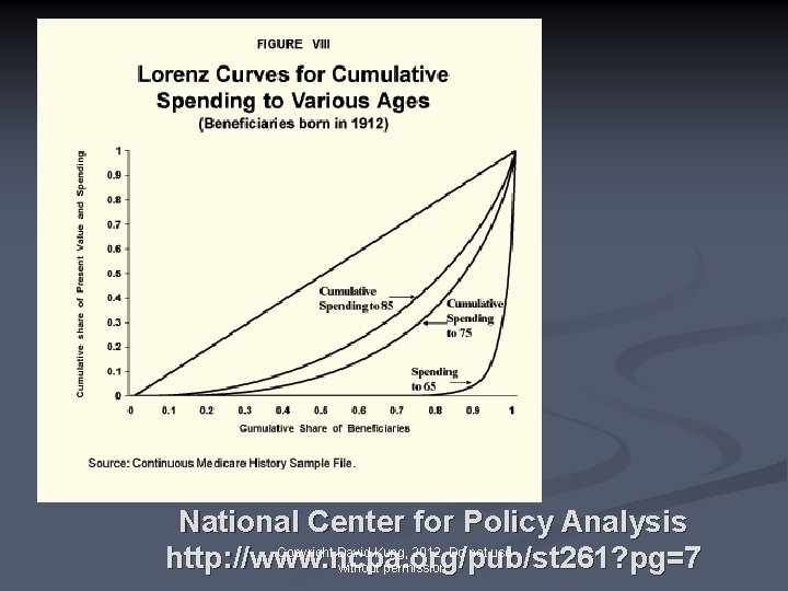 National Center for Policy Analysis Copyright David Kung, 2012. Do not use http: //www.
