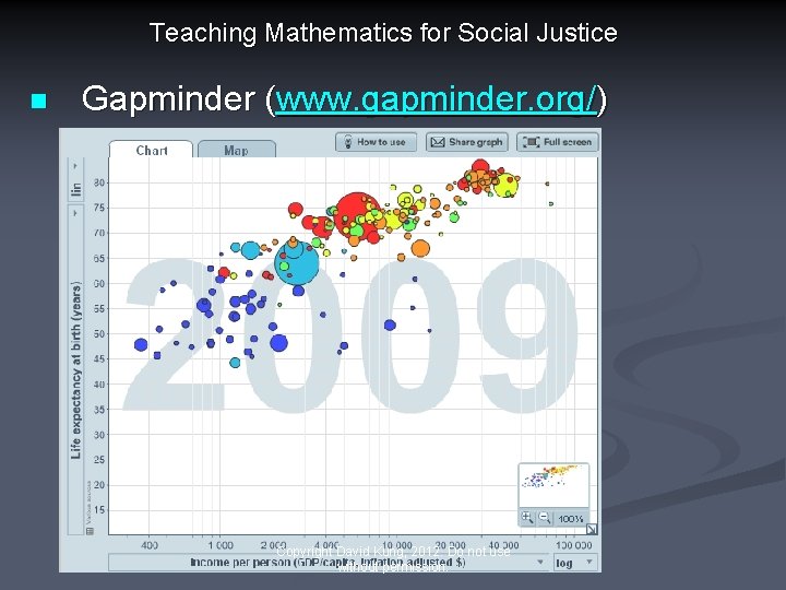 Teaching Mathematics for Social Justice n Gapminder (www. gapminder. org/) Copyright David Kung, 2012.